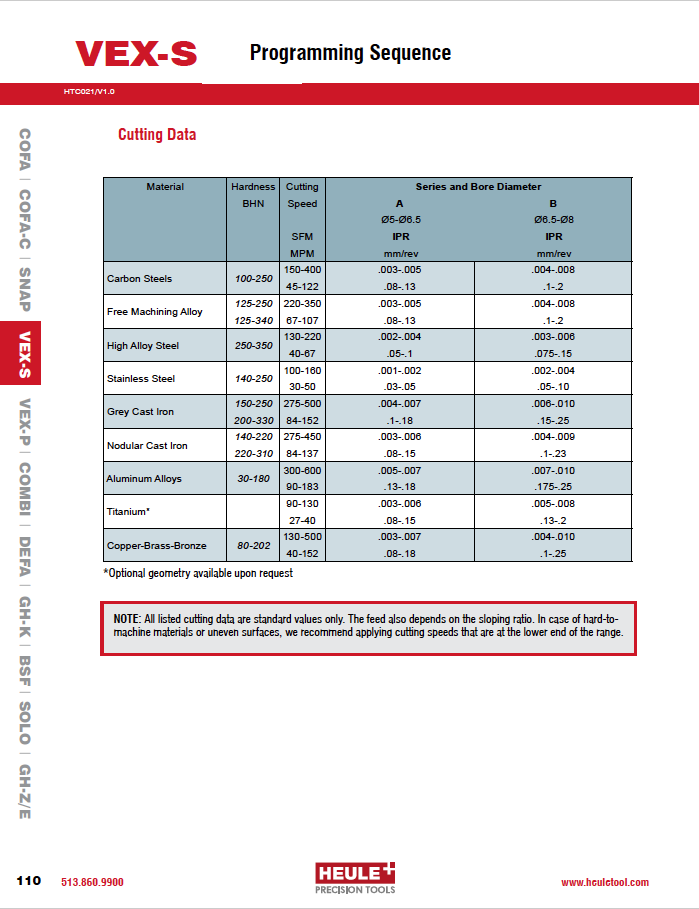HEULE VEX-S Cutting Data