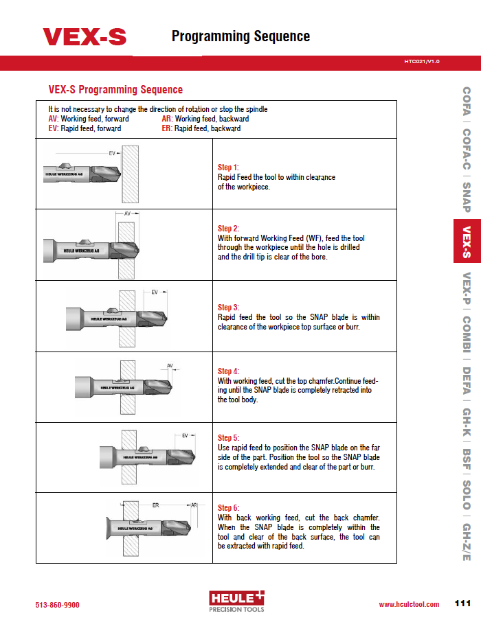 HEULE VEX-S Programming